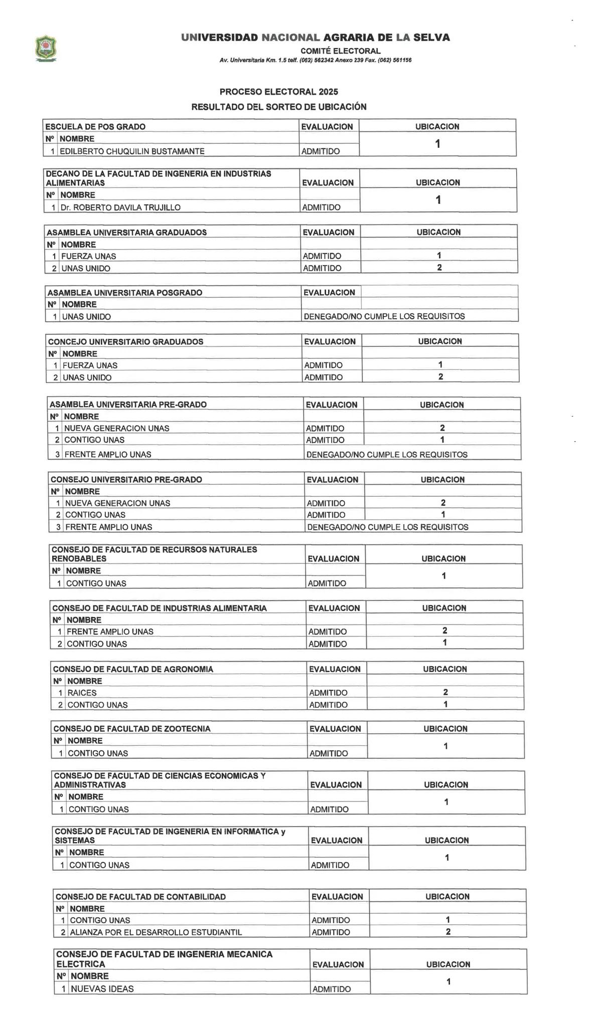 Lista Provisional de candidatos