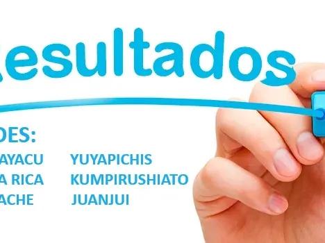 RESULTADOS SEGUNDO PARCIAL CPU ENERO - MARZO 2024 - SEDES